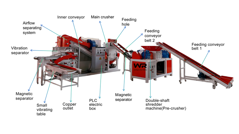 Scrap Cable Recycling Machine Made in China Scrap Cable Recycling Machine Made in China